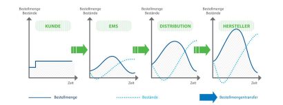 deltec_website_btb_peitschen-effekt